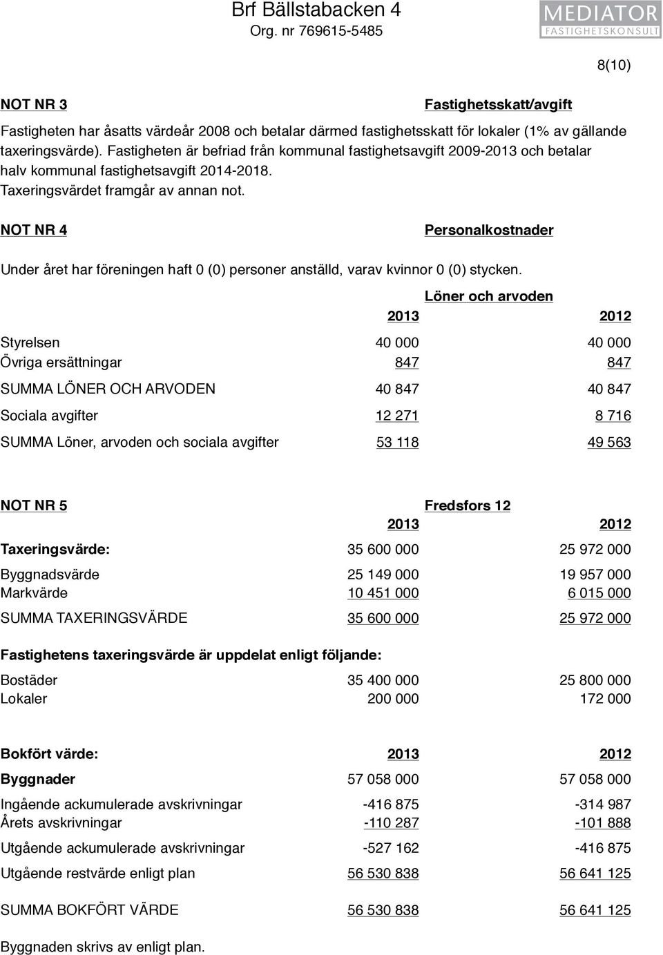 8(10) NOT NR 4 Personalkostnader Under året har föreningen haft 0 (0) personer anställd, varav kvinnor 0 (0) stycken.