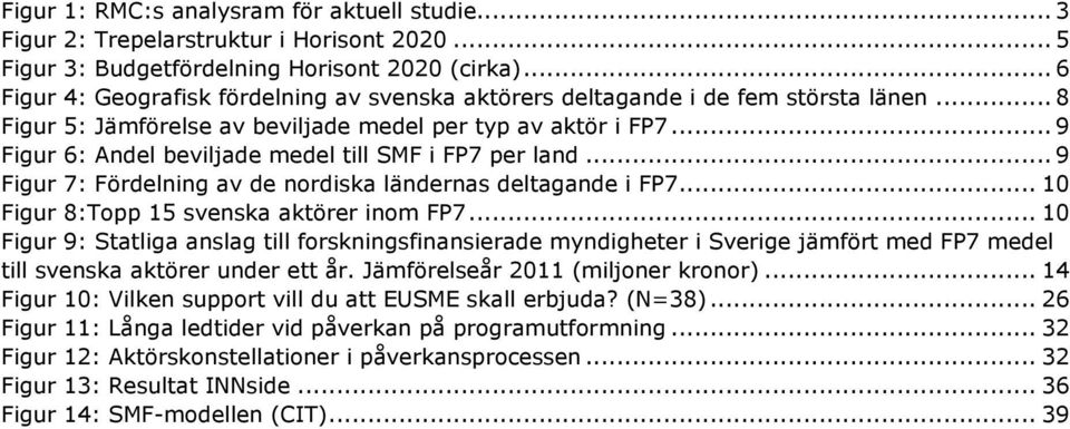 .. 9 Figur 6: Andel beviljade medel till SMF i FP7 per land... 9 Figur 7: Fördelning av de nordiska ländernas deltagande i FP7... 10 Figur 8:Topp 15 svenska aktörer inom FP7.