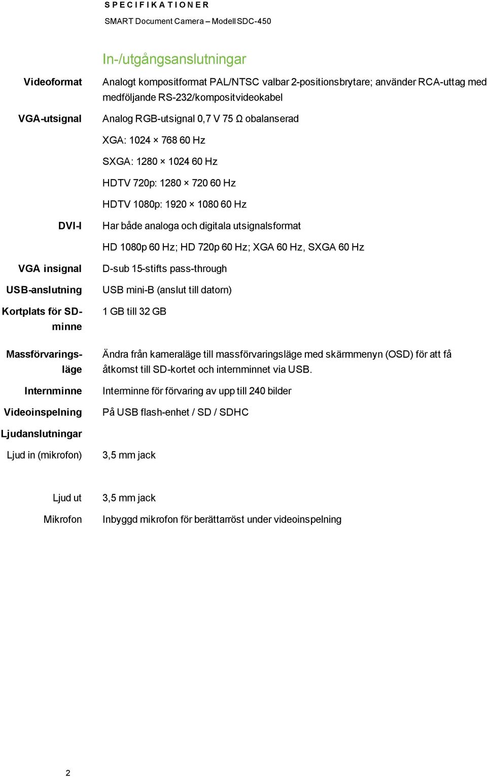 720p 60 Hz; XGA 60 Hz, SXGA 60 Hz VGA insignal USB-anslutning Krtplats för SDminne Massförvaringsläge Internminne Videinspelning D-sub 15-stifts pass-thrugh USB mini-b (anslut till datrn) 1 GB till