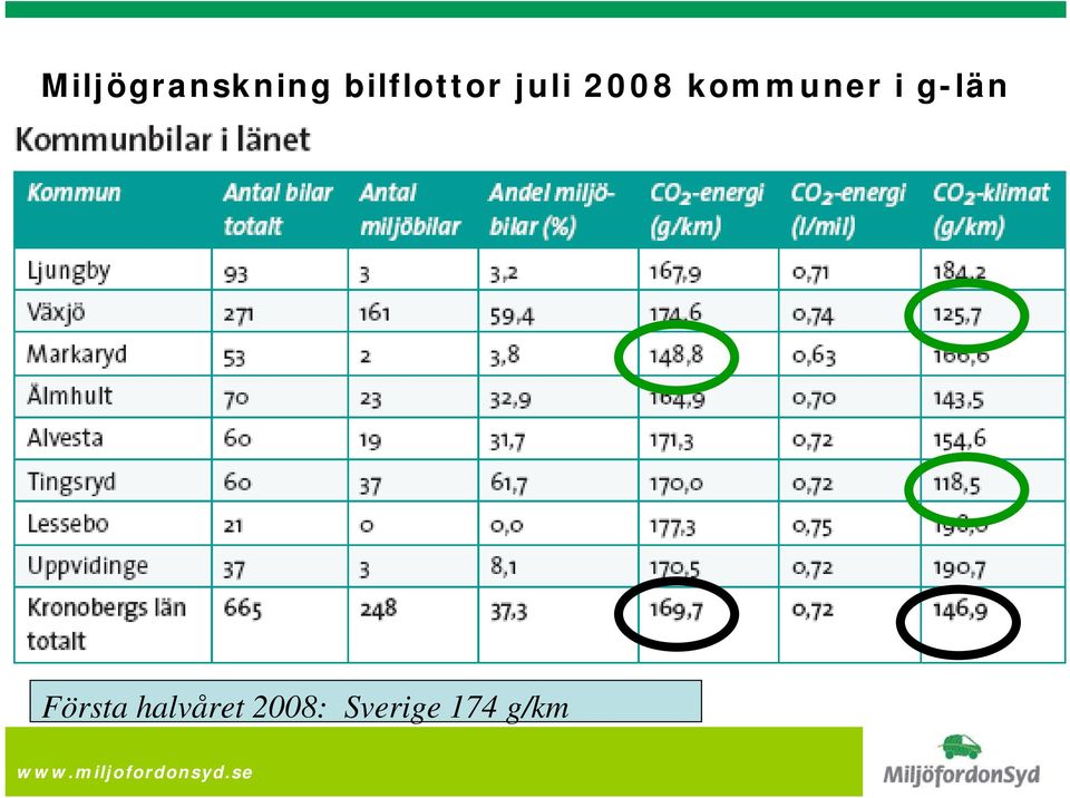 kommuner i g-län