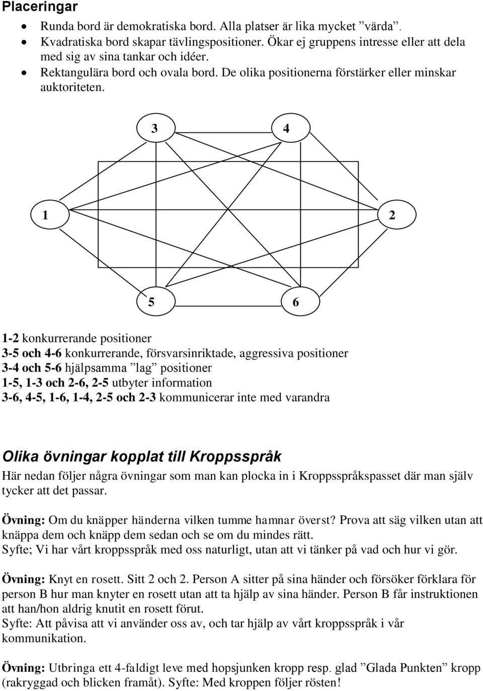 3 4 1 2 5 6 1-2 konkurrerande positioner 3-5 och 4-6 konkurrerande, försvarsinriktade, aggressiva positioner 3-4 och 5-6 hjälpsamma lag positioner 1-5, 1-3 och 2-6, 2-5 utbyter information 3-6, 4-5,