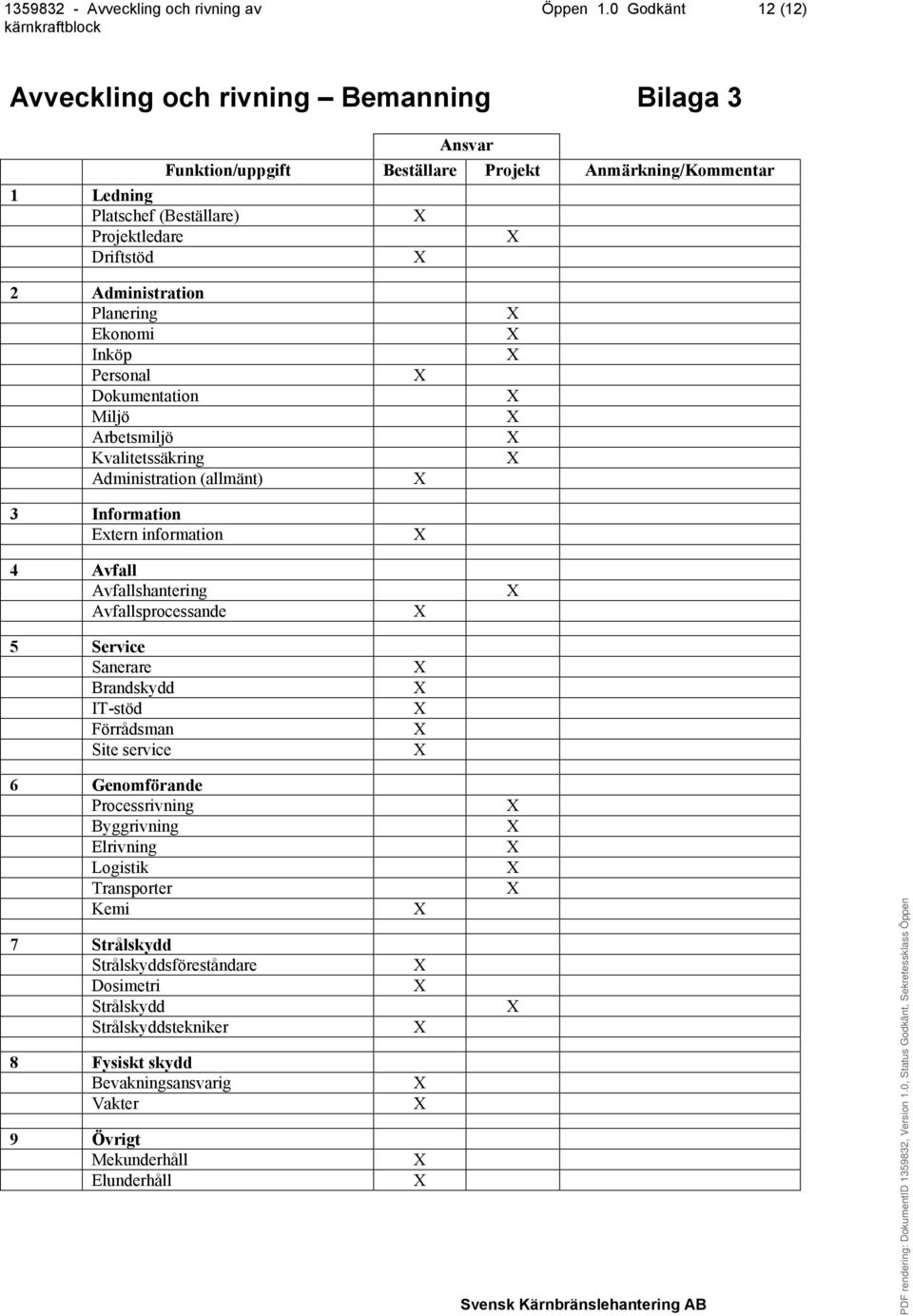 Driftstöd 2 Administration Planering Ekonomi Inköp Personal Dokumentation Miljö Arbetsmiljö Kvalitetssäkring Administration (allmänt) 3 Information Extern information 4