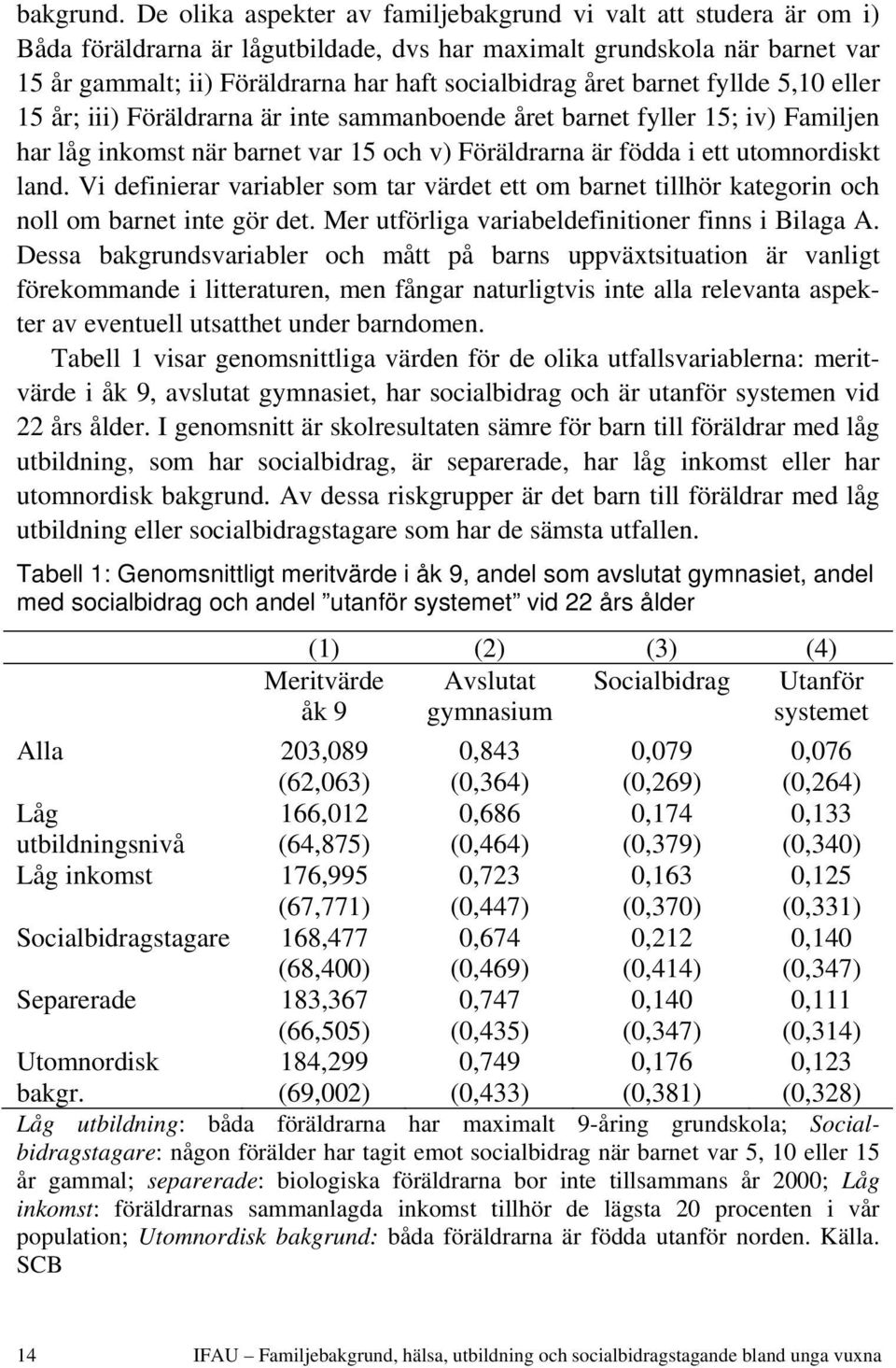 året barnet fyllde 5,10 eller 15 år; iii) Föräldrarna är inte sammanboende året barnet fyller 15; iv) Familjen har låg inkomst när barnet var 15 och v) Föräldrarna är födda i ett utomnordiskt land.