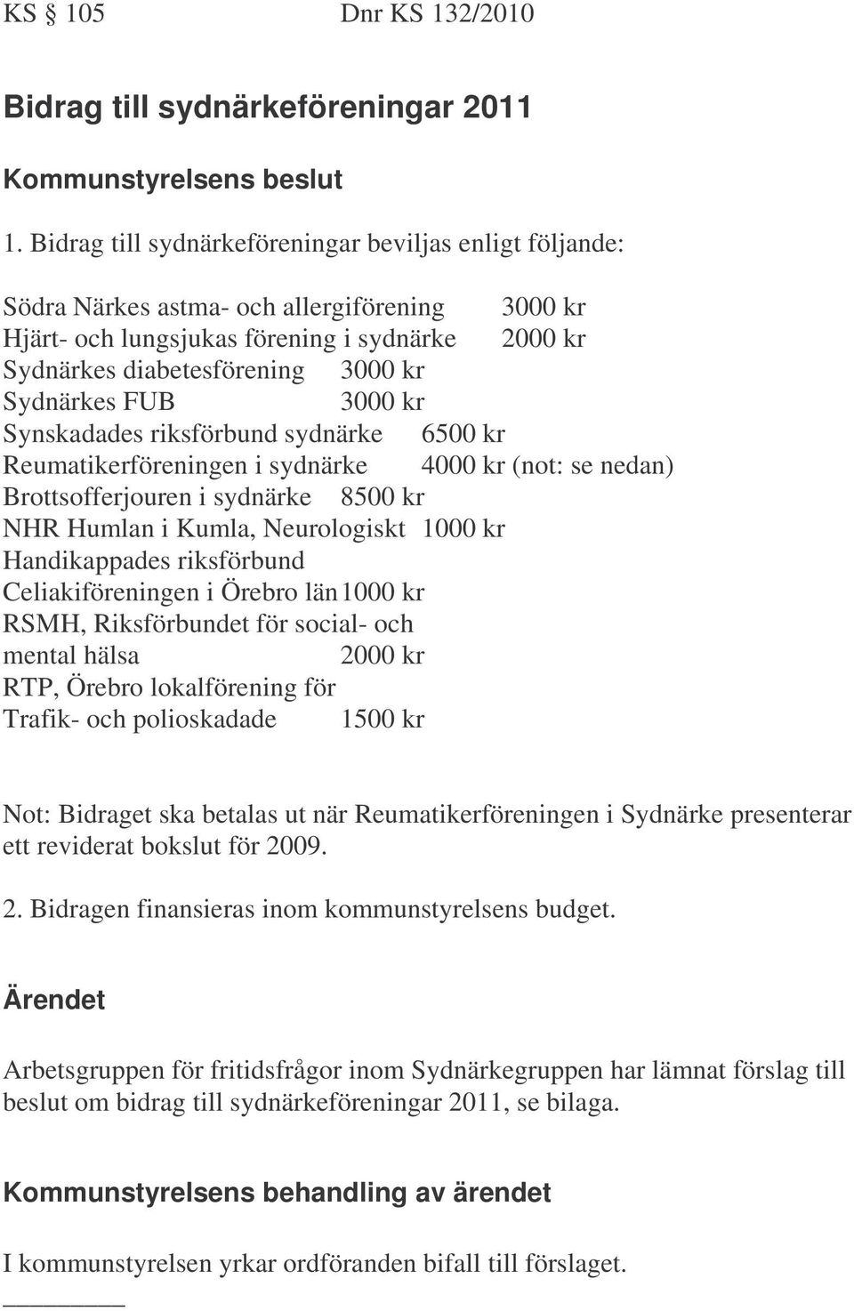 FUB 3000 kr Synskadades riksförbund sydnärke 6500 kr Reumatikerföreningen i sydnärke 4000 kr (not: se nedan) Brottsofferjouren i sydnärke 8500 kr NHR Humlan i Kumla, Neurologiskt 1000 kr