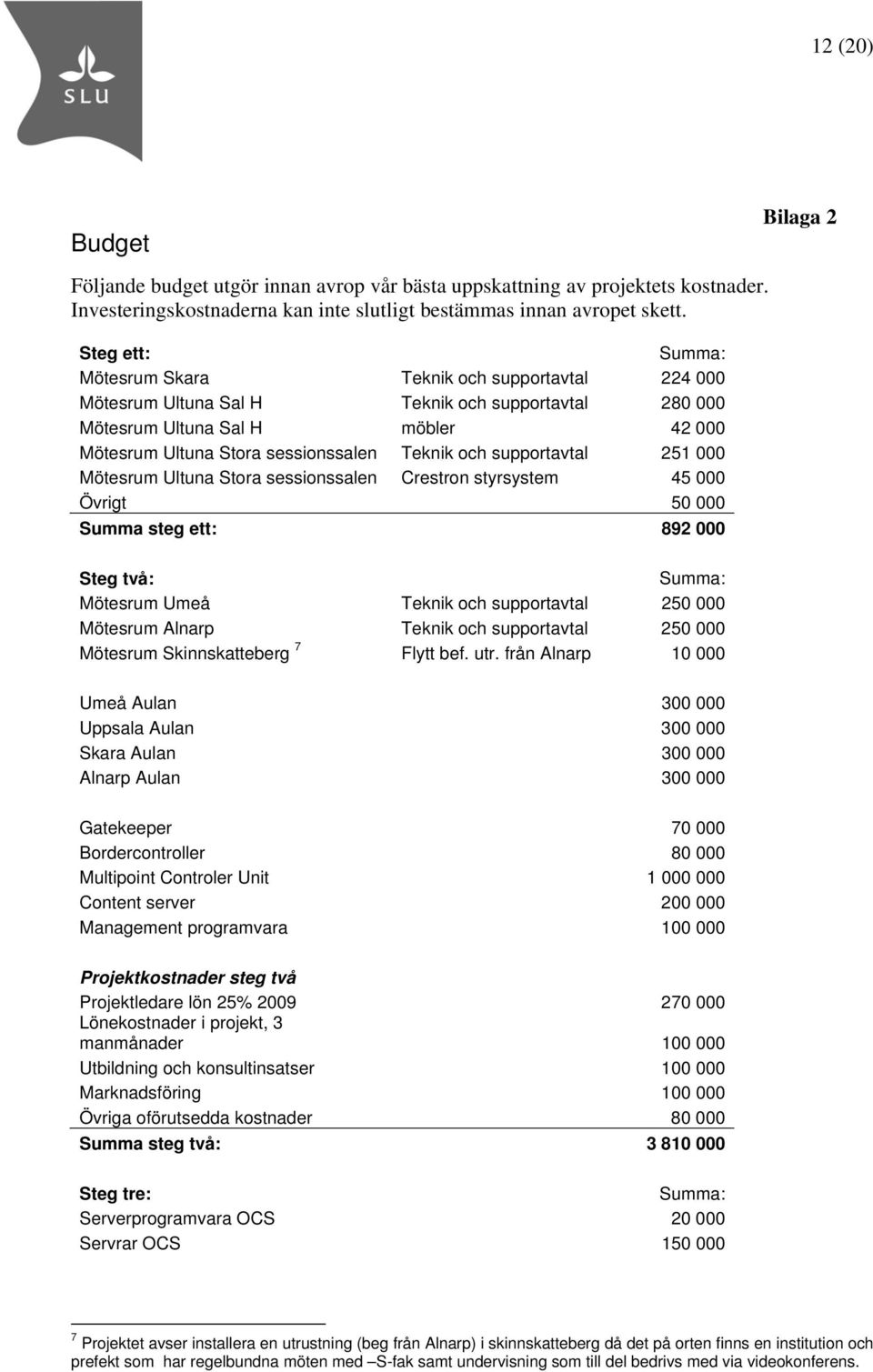 och supportavtal 251 000 Mötesrum Ultuna Stora sessionssalen Crestron styrsystem 45 000 Övrigt 50 000 Summa steg ett: 892 000 Steg två: Summa: Mötesrum Umeå Teknik och supportavtal 250 000 Mötesrum