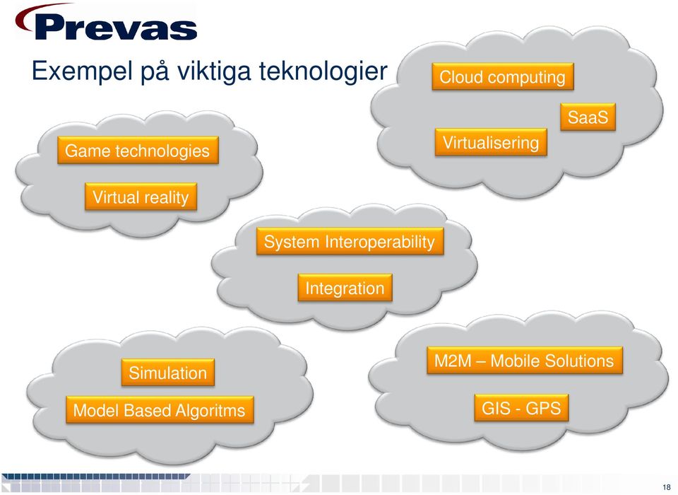 reality System Interoperability Integration