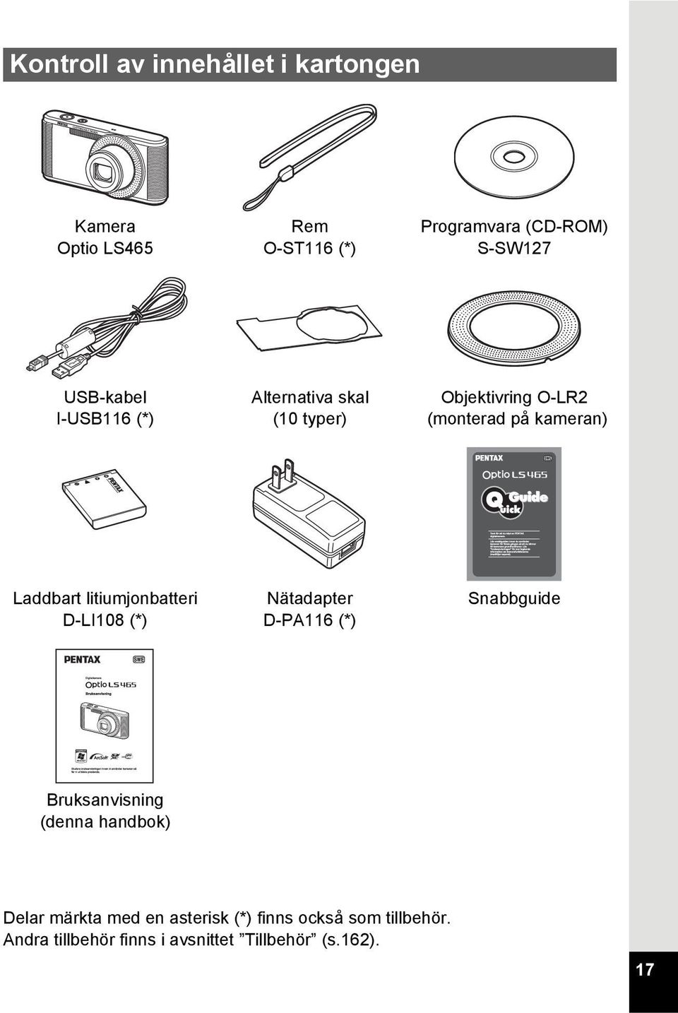 litiumjonbatteri D-LI108 (*) Nätadapter D-PA116 (*) Snabbguide Bruksanvisning (denna handbok) Delar