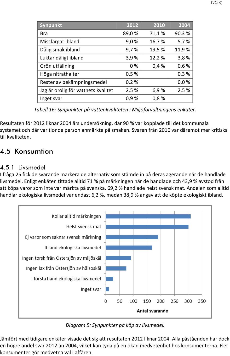 Miljöförvaltningens enkäter. Resultaten för 2012 liknar 2004 års undersökning, där 90 % var kopplade till det kommunala systemet och där var tionde person anmärkte på smaken.