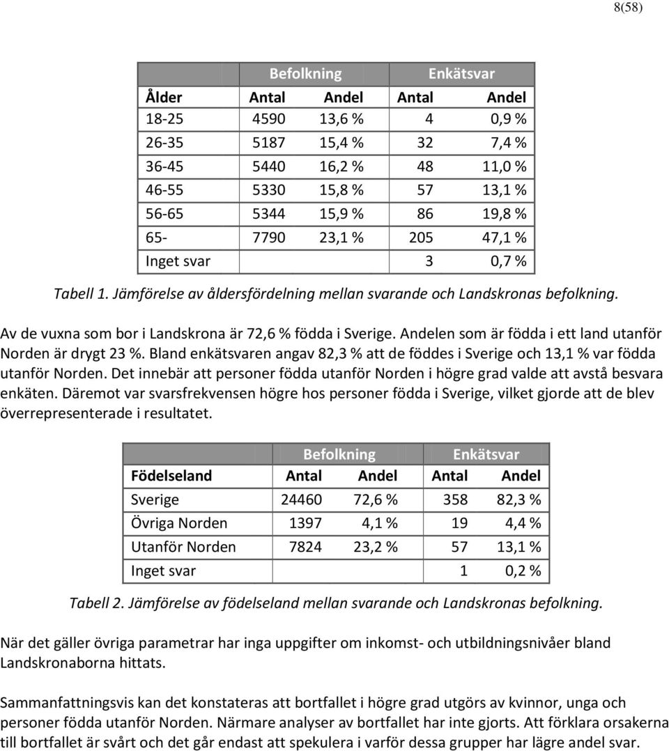 Andelen som är födda i ett land utanför Norden är drygt 23 %. Bland enkätsvaren angav 82,3 % att de föddes i Sverige och 13,1 % var födda utanför Norden.