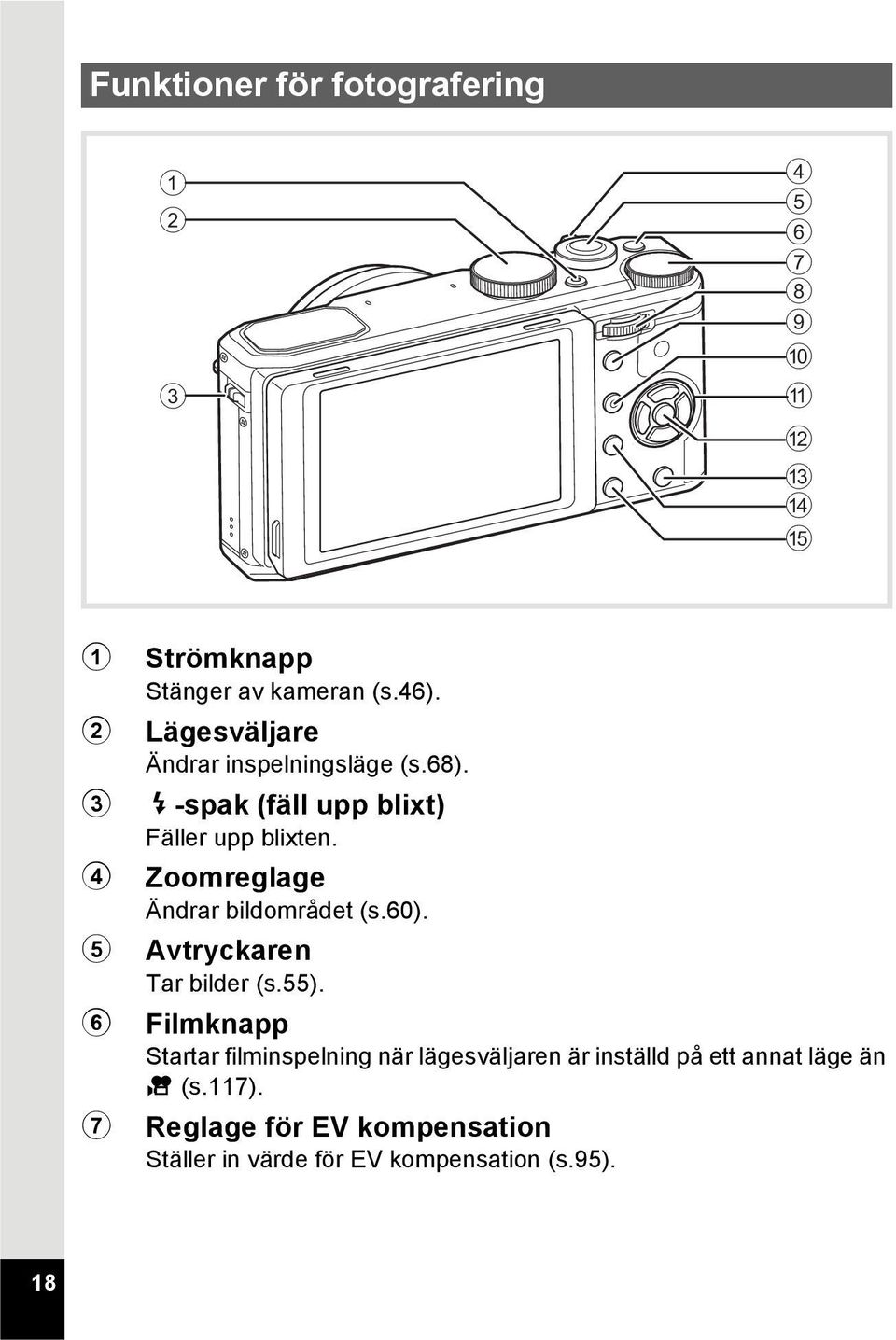 4 Zoomreglage Ändrar bildområdet (s.60). 5 Avtryckaren Tar bilder (s.55).