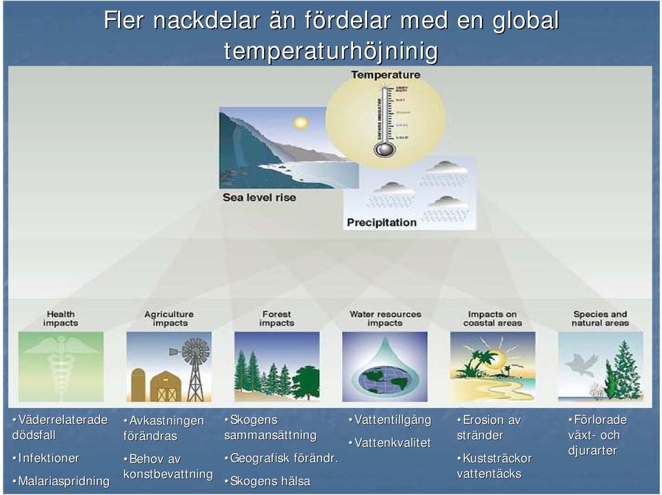 konstbevattning Skogens sammansättning Geografisk förändr.