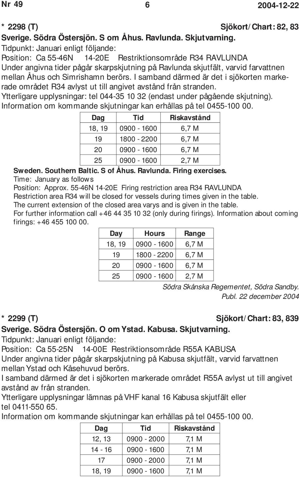 Simrishamn berörs. I samband därmed är det i sjökorten markerade området R34 avlyst ut till angivet avstånd från stranden. Ytterligare upplysningar: tel 044-35 10 32 (endast under pågående skjutning).