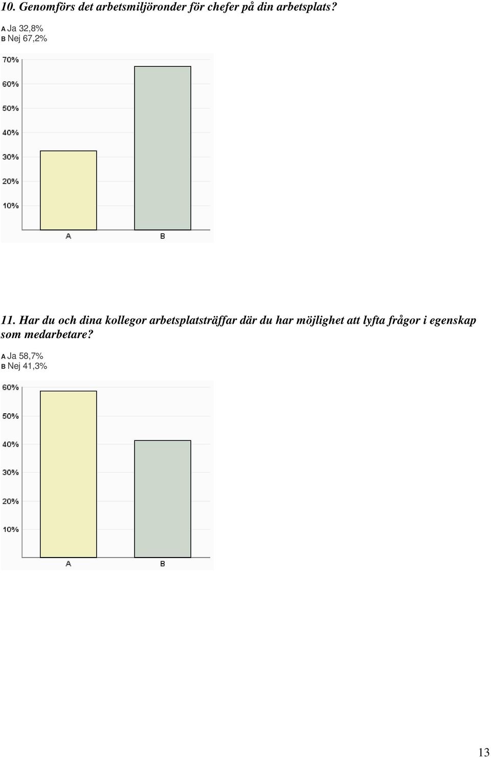 Har du och dina kollegor arbetsplatsträffar där du har