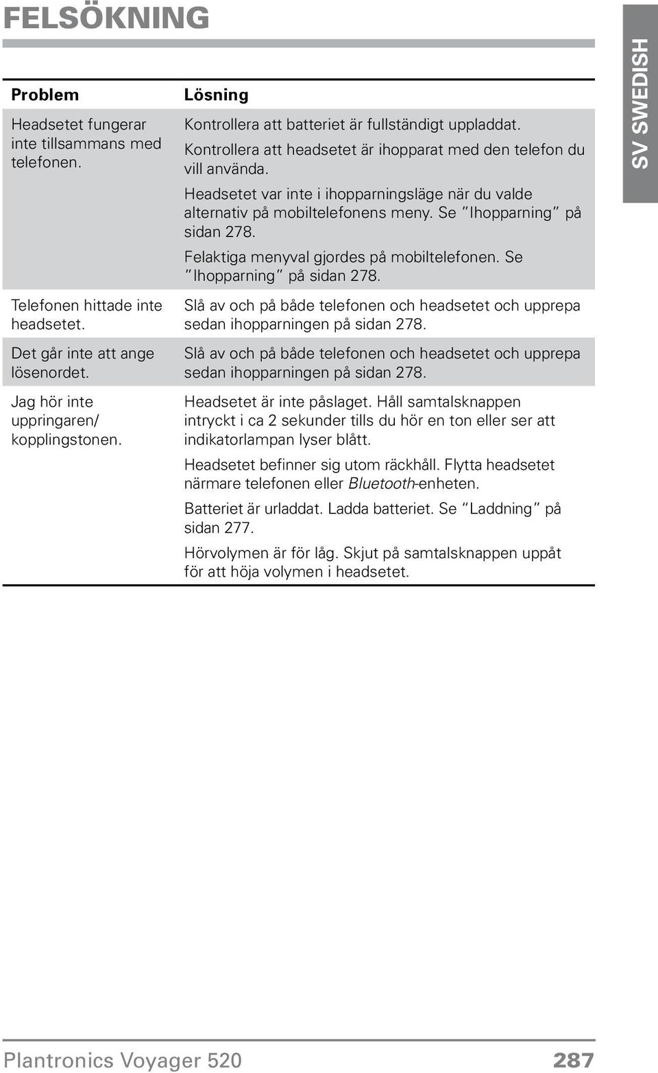 Headsetet var inte i ihopparningsläge när du valde alternativ på mobiltelefonens meny. Se Ihopparning på sidan 278.