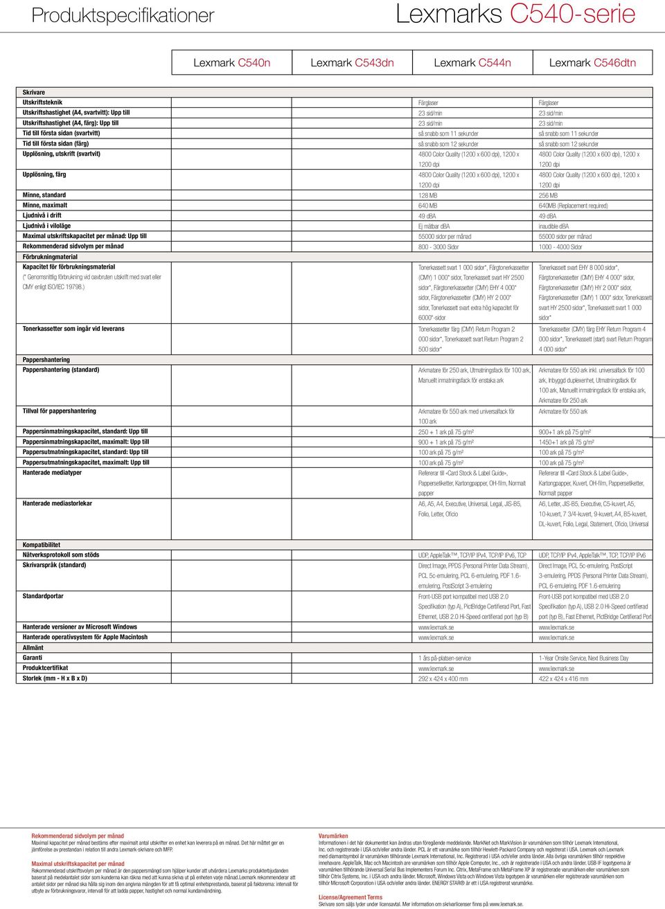 så snabb som 12 sekunder Upplösning, utskrift (svartvit) Upplösning, färg Minne, standard 128 MB 256 MB Minne, maximalt 640 MB 640MB (Replacement required) Ljudnivå i drift 49 dba 49 dba Ljudnivå i