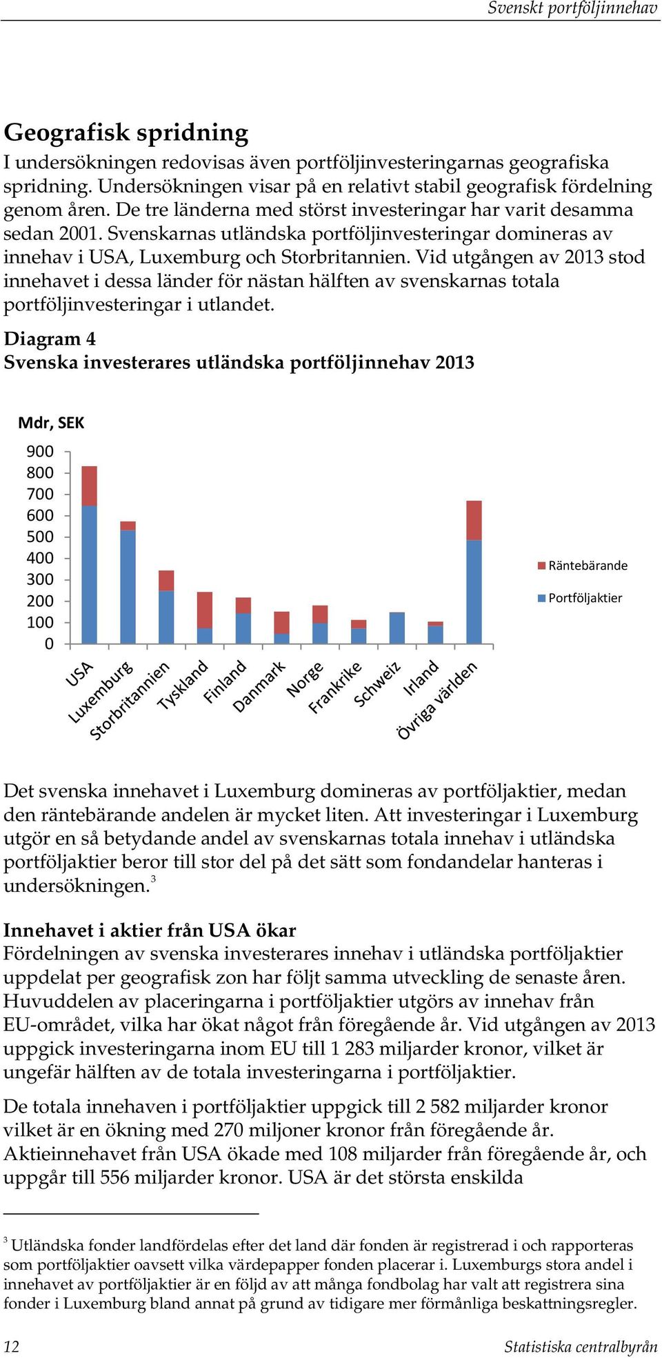 Vid utgången av 2013 stod innehavet i dessa länder för nästan hälften av svenskarnas totala portföljinvesteringar i utlandet.