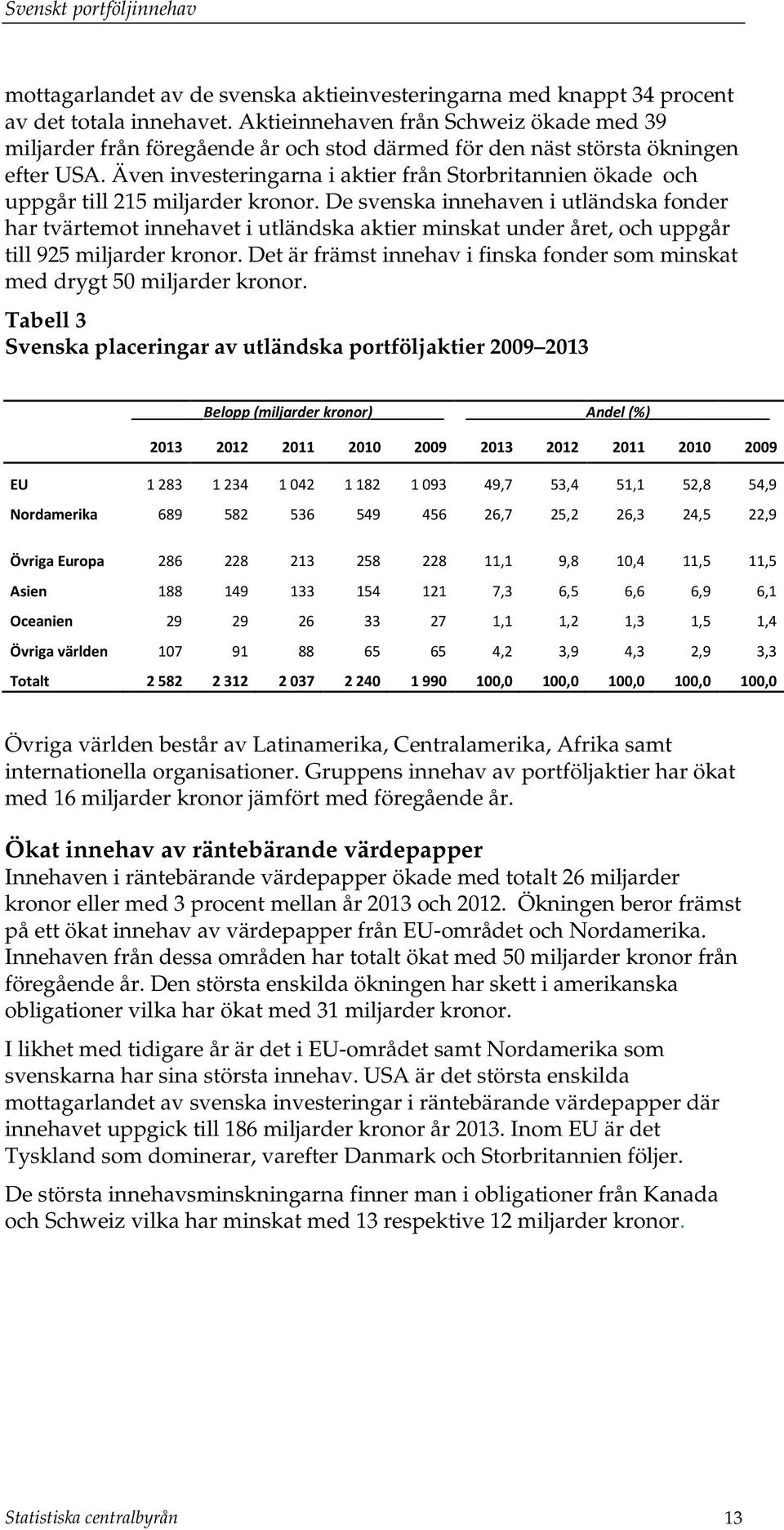 Även investeringarna i aktier från Storbritannien ökade och uppgår till 215 miljarder kronor.