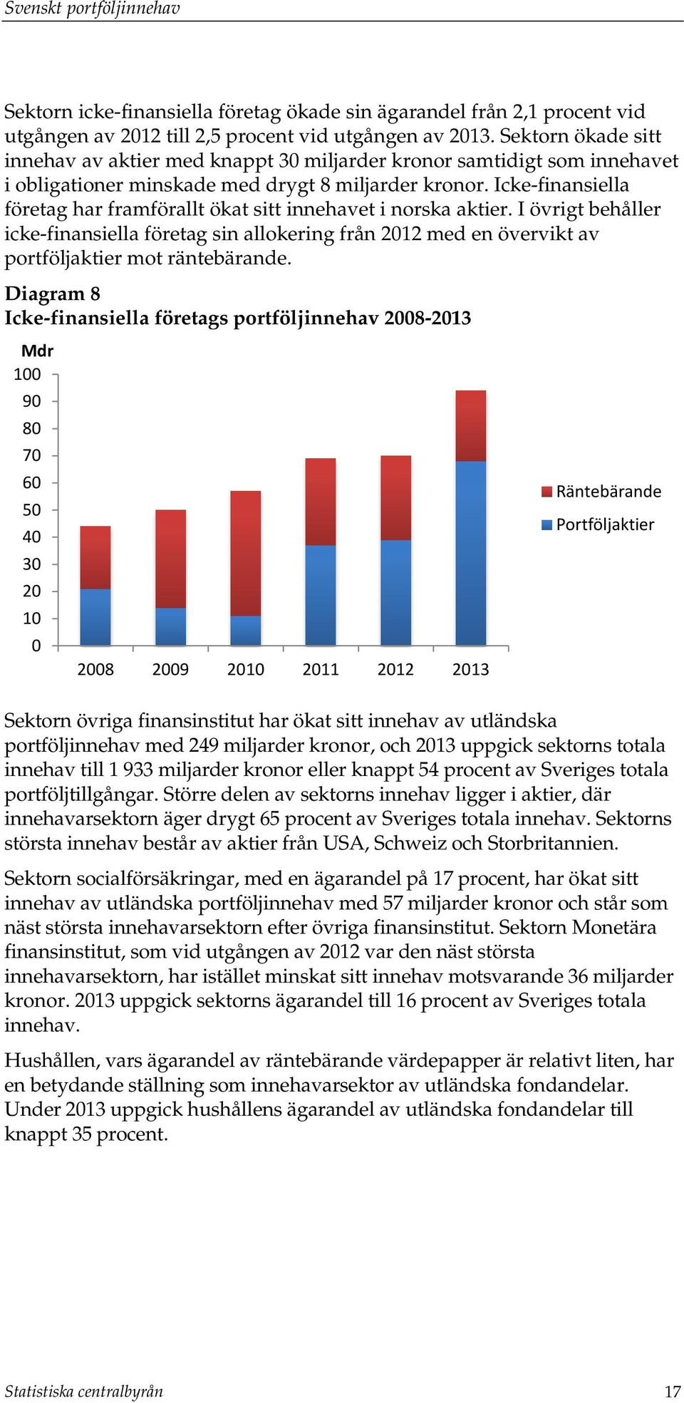 Icke-finansiella företag har framförallt ökat sitt innehavet i norska aktier. I övrigt behåller icke-finansiella företag sin allokering från 2012 med en övervikt av portföljaktier mot räntebärande.