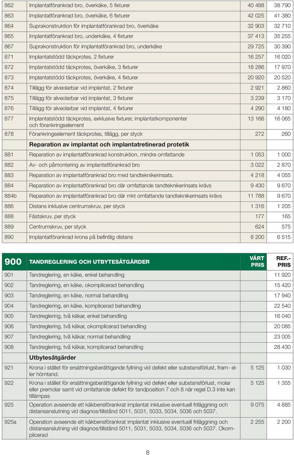 Implantatstödd täckprotes, överkäke, 3 fixturer 18 286 17 970 873 Implantatstödd täckprotes, överkäke, 4 fixturer 20 920 20 520 874 Tillägg för alveolarbar vid implantat, 2 fixturer 2 921 2 860 875