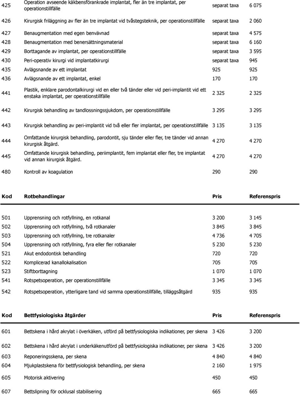 operationstillfälle separat taxa 3 595 430 Peri-operativ kirurgi vid implantatkirurgi separat taxa 945 435 Avlägsnande av ett implantat 925 925 436 Avlägsnande av ett implantat, enkel 170 170 441