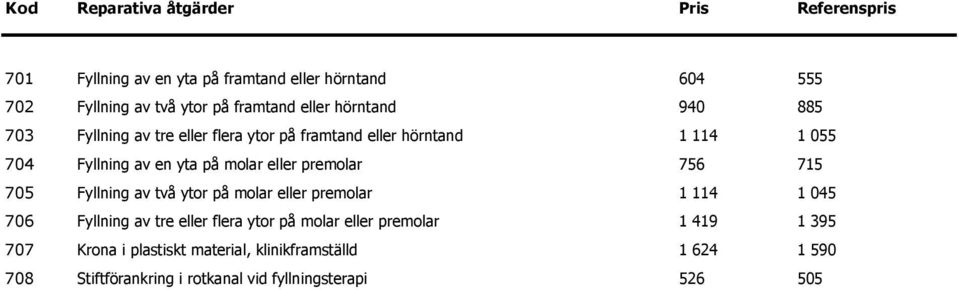 molar eller premolar 756 715 705 Fyllning av två ytor på molar eller premolar 1 114 1 045 706 Fyllning av tre eller flera ytor på molar