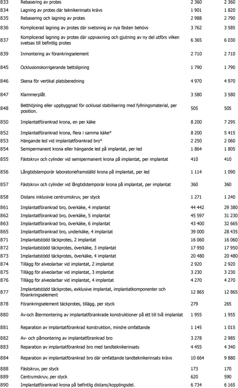 710 845 Ocklusionskorrigerande bettslipning 1 790 1 790 846 Skena för vertikal platsberedning 4 970 4 970 847 Klammerplåt 3 580 3 580 848 Betthöjning eller uppbyggnad för ocklusal stabilisering med