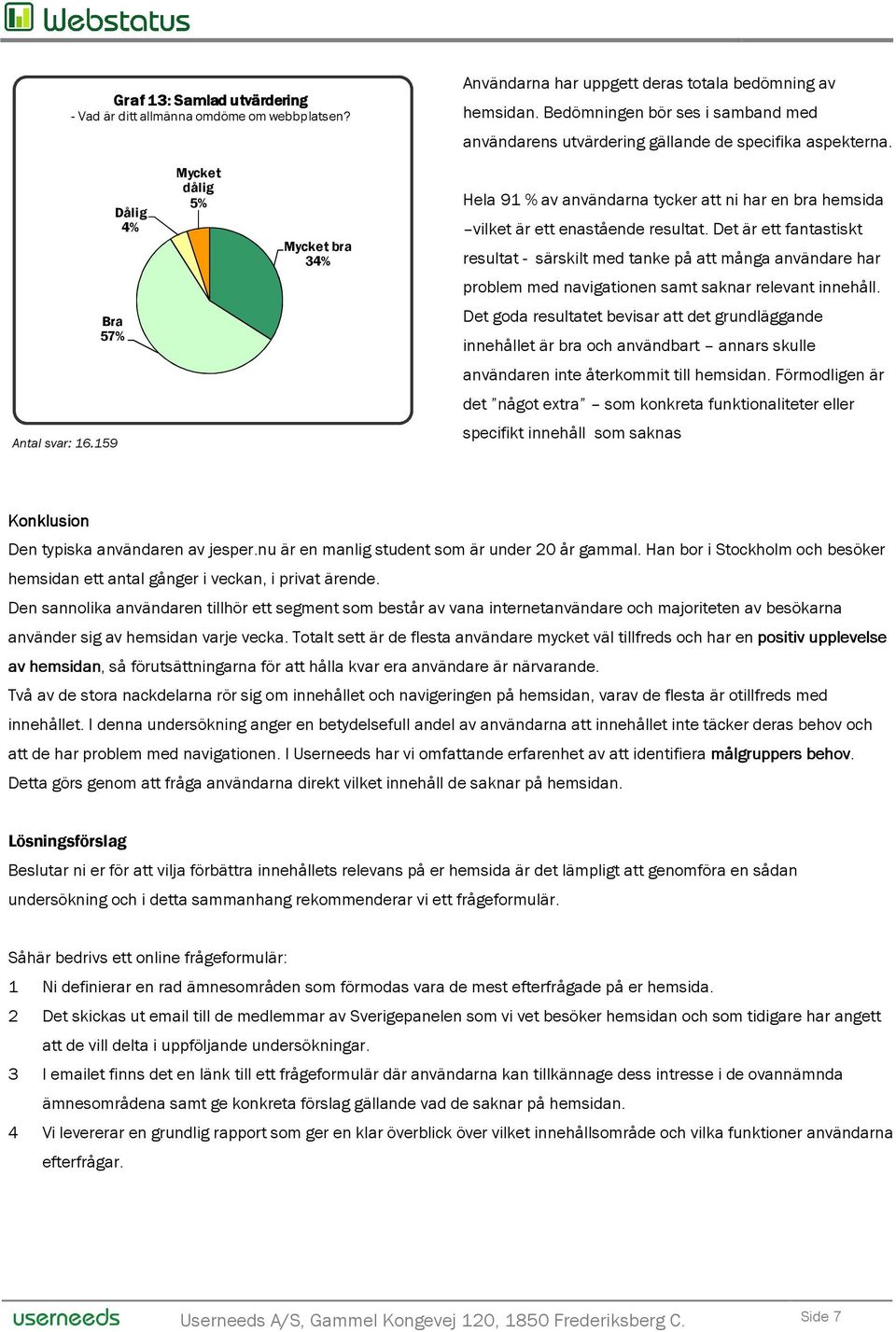 Dålig 4% Mycket dålig 5% Mycket bra 34% Hela 91 % av användarna tycker att ni har en bra hemsida vilket är ett enastående resultat.