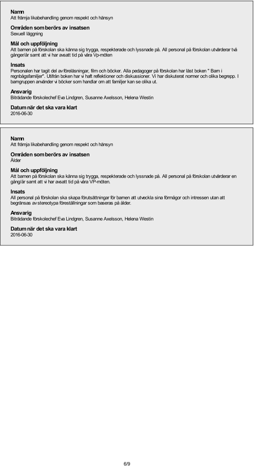 Alla pedagoger på förskolan har läst boken " Barn i regnbågsfamiljer". Utifrån boken har vi haft reflektioner och diskussioner. Vi har diskuterat normer och olika begrepp.