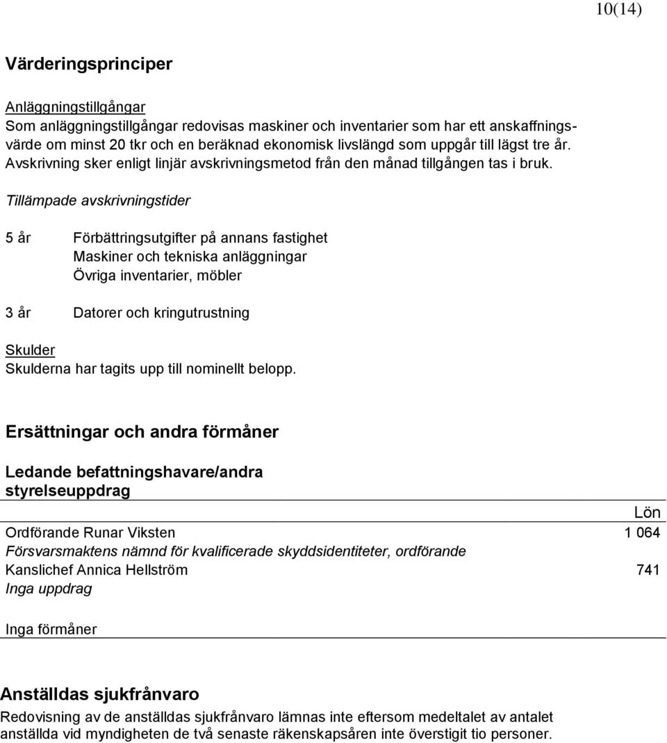 Tillämpade avskrivningstider 5 år Förbättringsutgifter på annans fastighet Maskiner och tekniska anläggningar Övriga inventarier, möbler 3 år Datorer och kringutrustning Skulder Skulderna har tagits