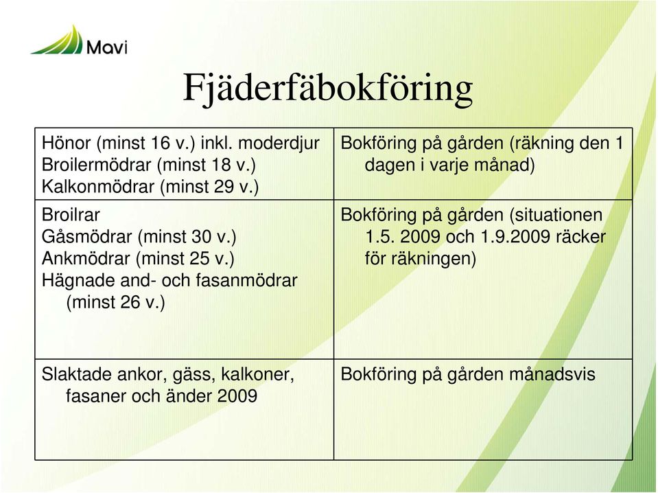 ) Bokföring på gården (räkning den 1 dagen i varje månad) Bokföring på gården (situationen 1.5. 2009 och 1.