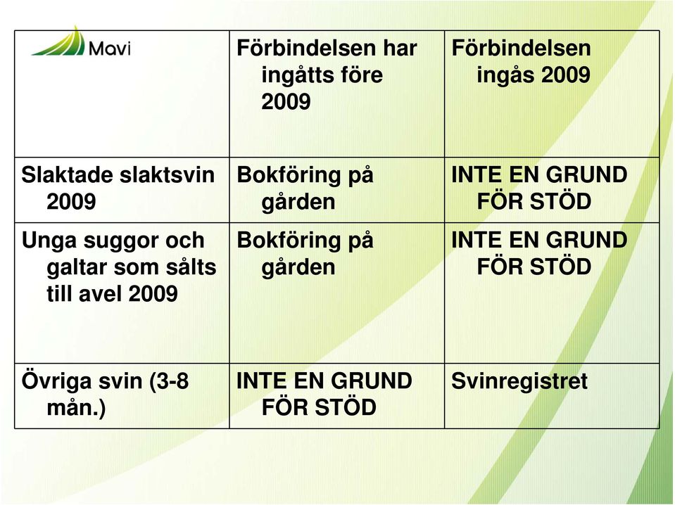 Bokföring på gården Bokföring på gården INTE EN GRUND FÖR STÖD INTE EN