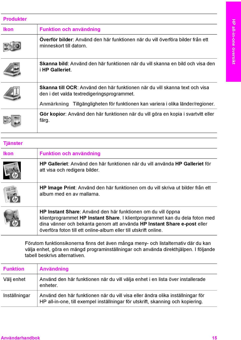 HP all-in-one översikt Skanna till OCR: Använd den här funktionen när du vill skanna text och visa den i det valda textredigeringsprogrammet.