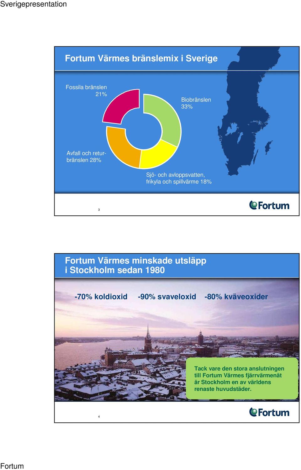 utsläpp i Stockholm sedan 1980-70% koldioxid -90% svaveloxid -80% kväveoxider Tack vare