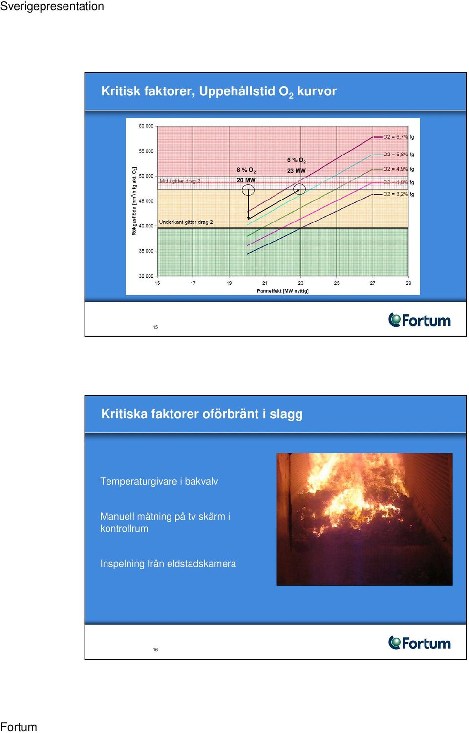 slagg Temperaturgivare i bakvalv Manuell mätning på