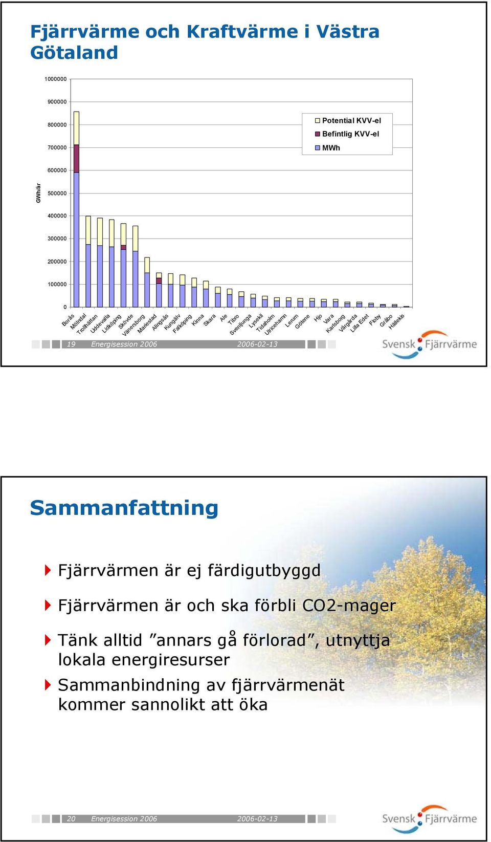 Tidaholm Ulricehamn Lerum Götene Hjo Vara Karlsborg Vårgårda Lilla Edet Floby Gråbo Hällekis Sammanfattning Fjärrvärmen är ej färdigutbyggd Fjärrvärmen är