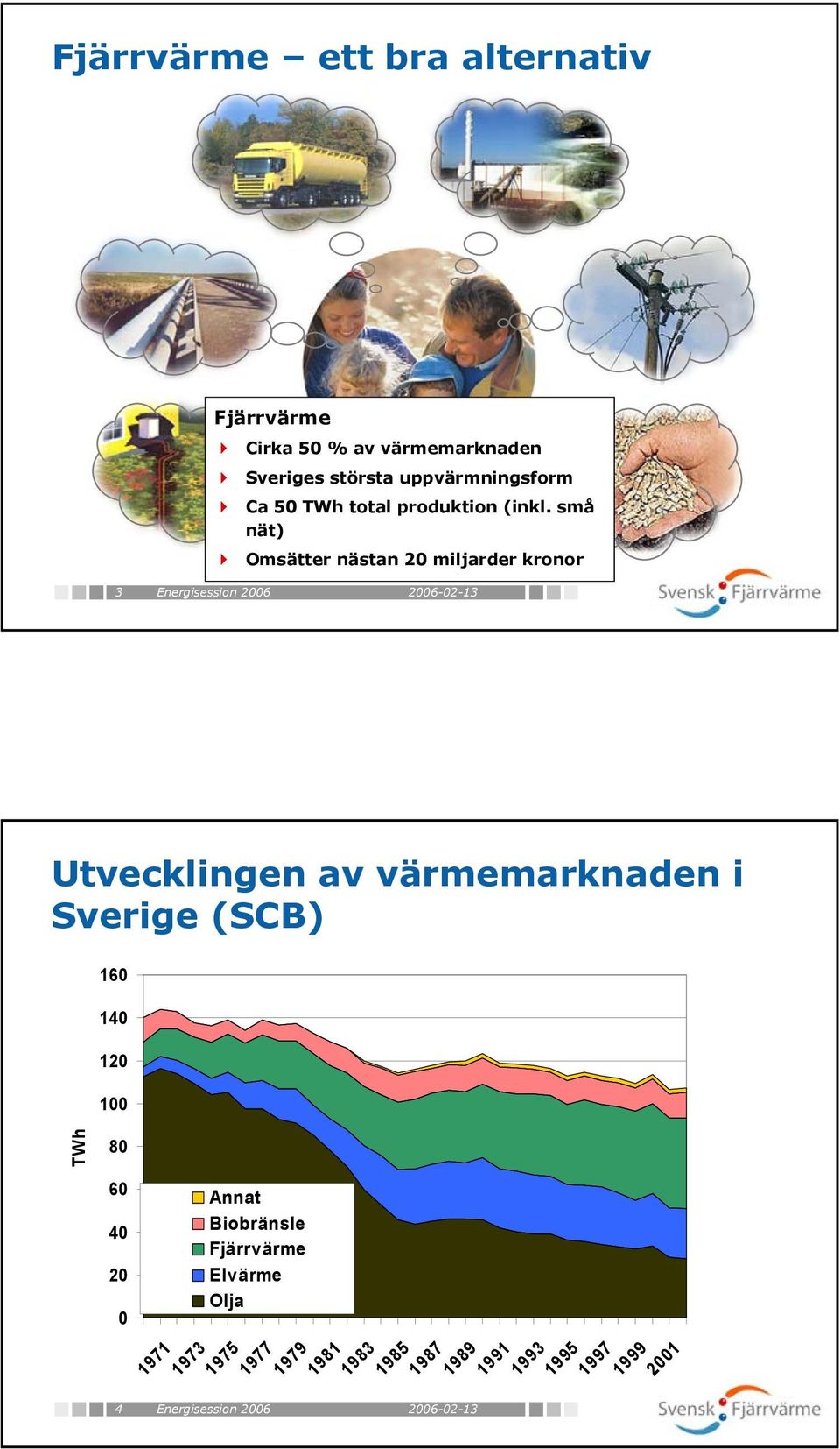 små nät) Omsätter nästan 2 miljarder kronor 3 Energisession 26 Utvecklingen av värmemarknaden i