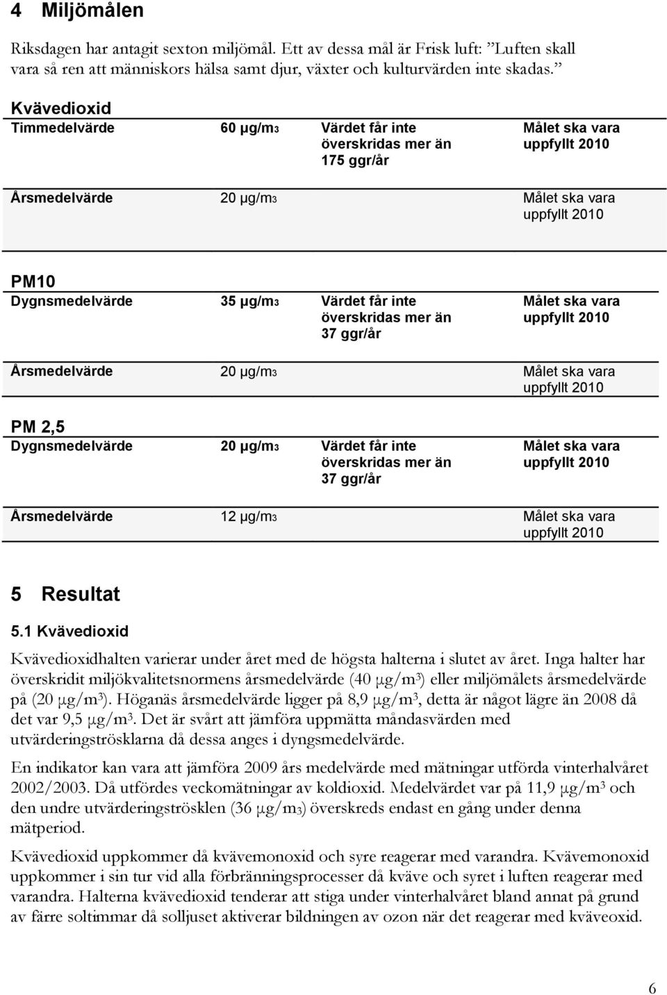 37 ggr/år Målet ska vara Årsmedelvärde 20 μg/m3 Målet ska vara PM 2,5 Dygnsmedelvärde 20 μg/m3 Värdet får inte överskridas mer än 37 ggr/år Målet ska vara Årsmedelvärde 12 μg/m3 Målet ska vara 5