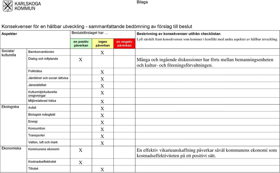 Dialog och inflytande Många och ingående diskussioner har förts mellan bemanningsenheten och kultur- och föreningsförvaltningen.