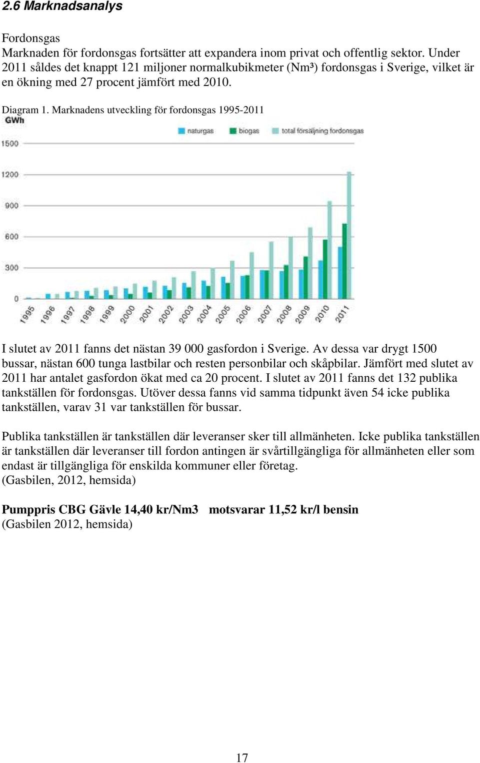 Marknadens utveckling för fordonsgas 1995-2011 I slutet av 2011 fanns det nästan 39 000 gasfordon i Sverige.