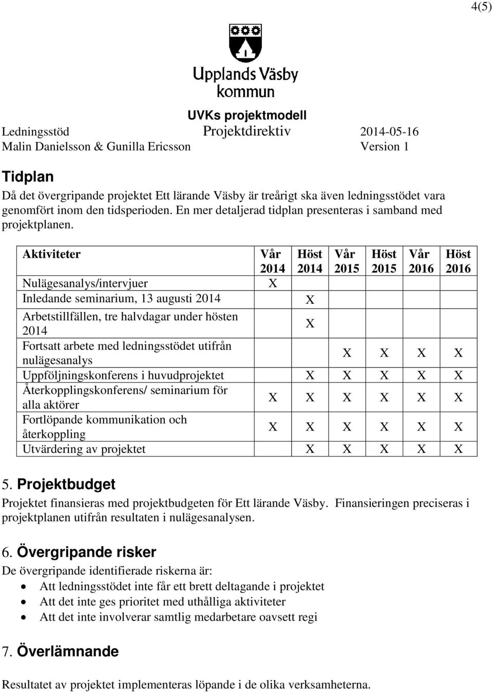 Aktiviteter 2015 2015 2016 2016 Nulägesanalys/intervjuer Inledande seminarium, 13 augusti Arbetstillfällen, tre halvdagar under hösten Fortsatt arbete med ledningsstödet utifrån nulägesanalys