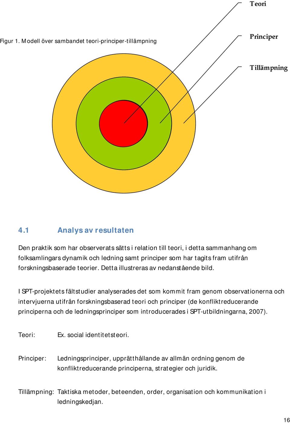 forskningsbaserade teorier. Detta illustreras av nedanstående bild.