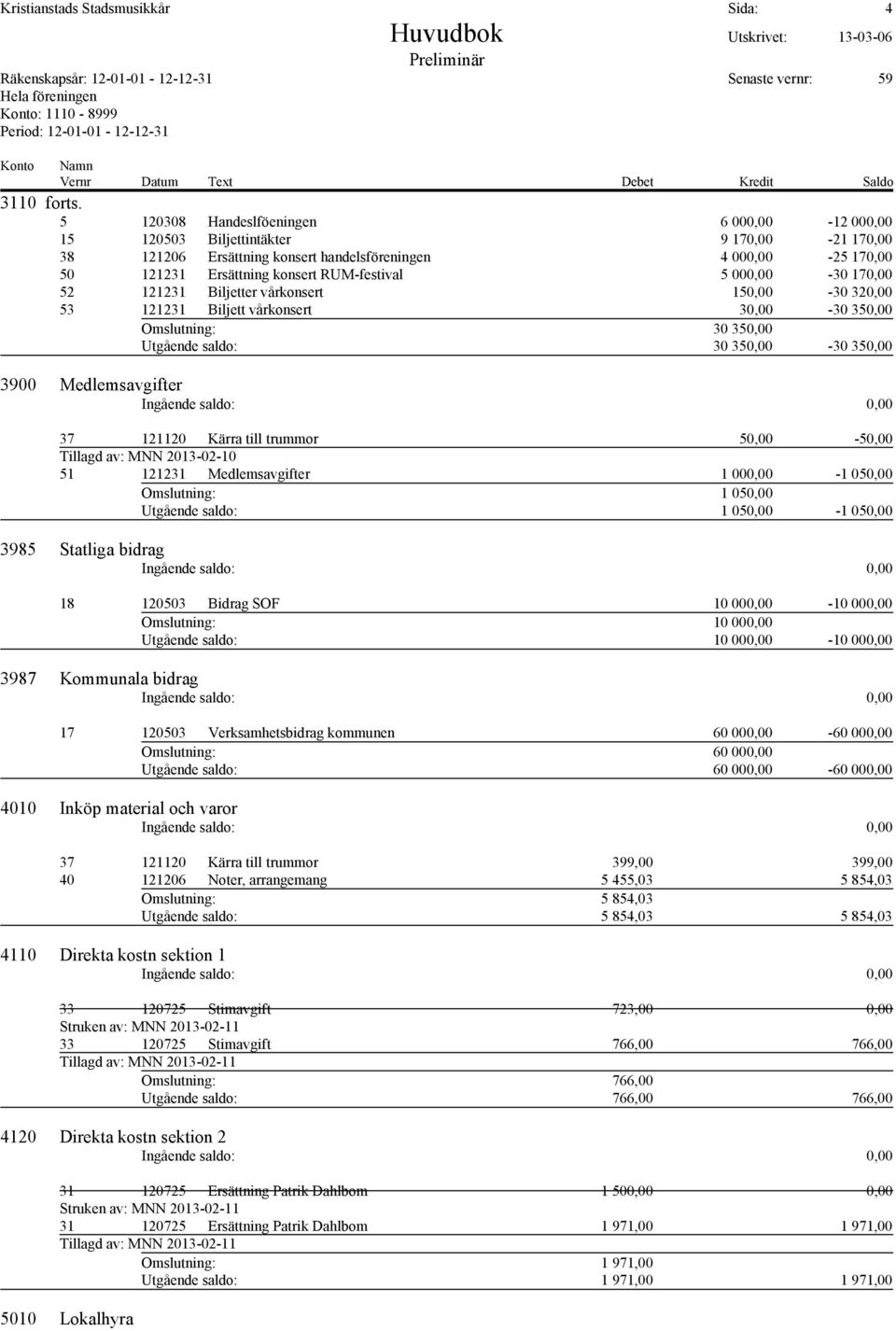 Tillagd2avj2MNN2/7McI7/IM7 4M M/M/cM Medlemsavgifter M277 IM274 M274 M274 IM274 cyb4 Statliga2bidrag MB M/747c Cidrag2SOF M7277 IM7277 M7277 M7277 IM7277 cybe Kommunala2bidrag ME M/747c