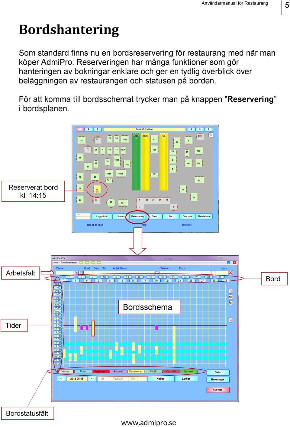 över beläggningen av restaurangen och statusen på borden.