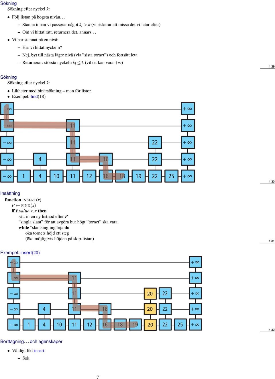 29 Sökning Sökning efter nyckel k: Likheter med binärsökning men för listor Exempel: find(18) 4.30 Insättning function INSERT(x) P FIND(x) if P.