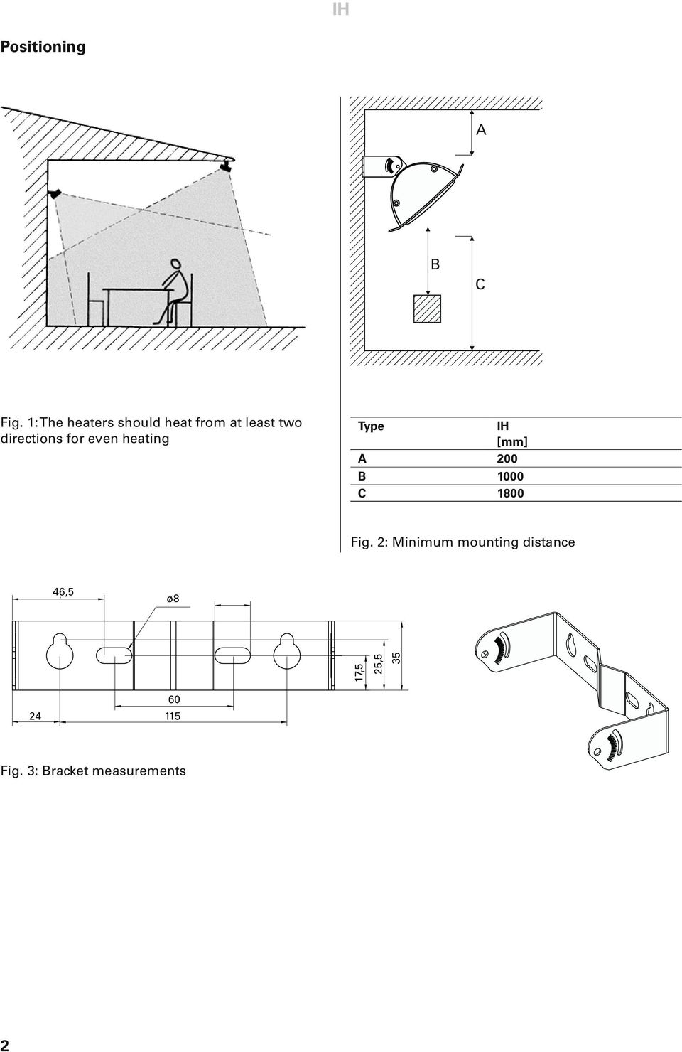 for even heating Type [mm] A 200 B 1000 C 1800 Fig.