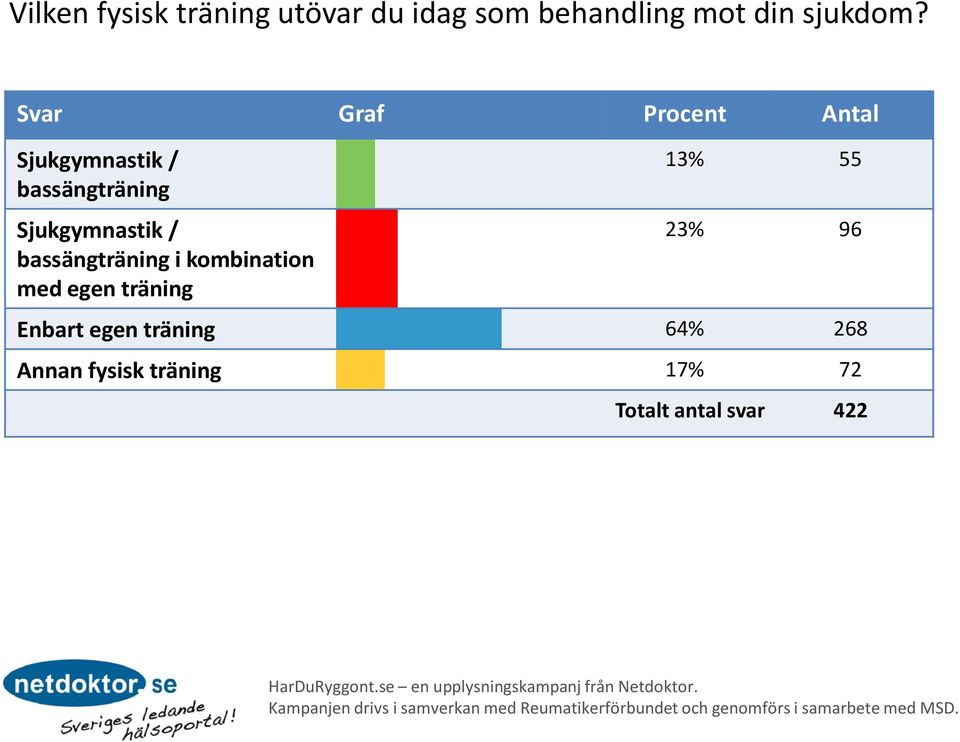 Sjukgymnastik / bassängträning Sjukgymnastik / bassängträning i