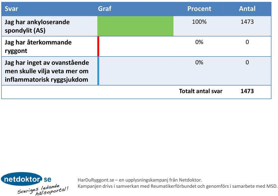 ovanstående men skulle vilja veta mer om