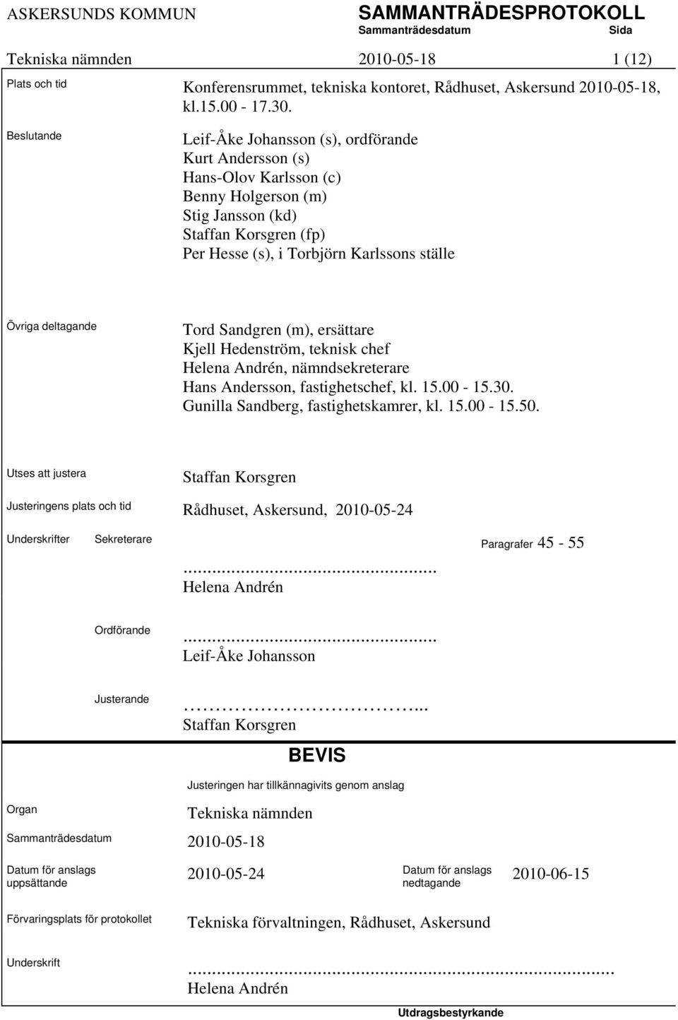 deltagande Tord Sandgren (m), ersättare Kjell Hedenström, teknisk chef Helena Andrén, nämndsekreterare Hans Andersson, fastighetschef, kl. 15.00-15.30. Gunilla Sandberg, fastighetskamrer, kl. 15.00-15.50.