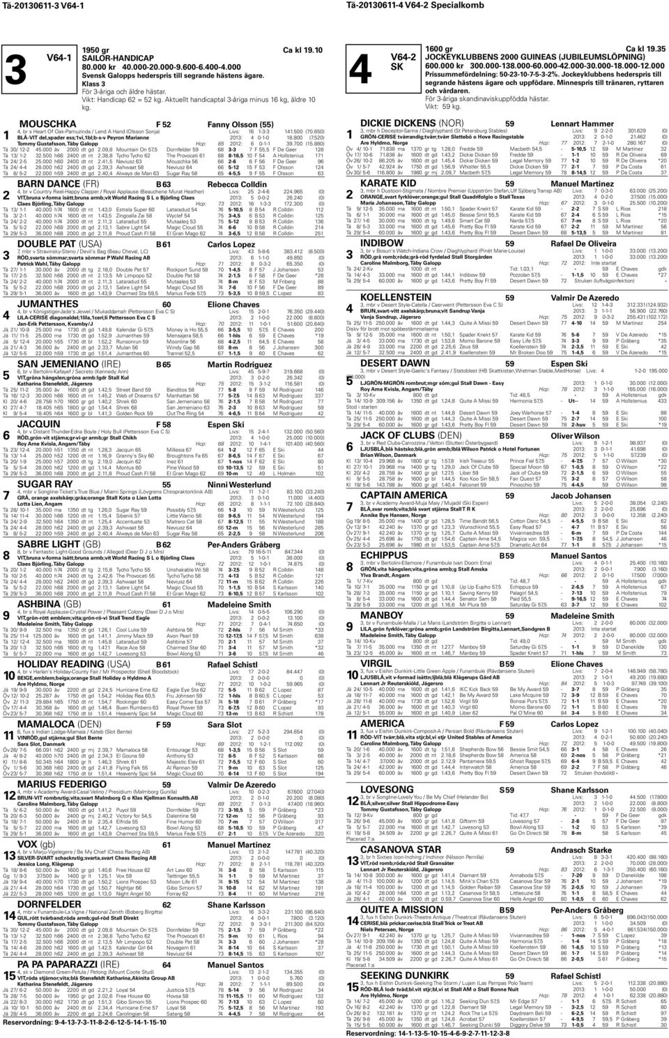 Jockeyklubbens hederspris till segrande hästens ägare och uppfödare. Minnespris till tränaren, ryttaren och vårdaren. För -åriga skandinaviskuppfödda hästar. Vikt: kg.