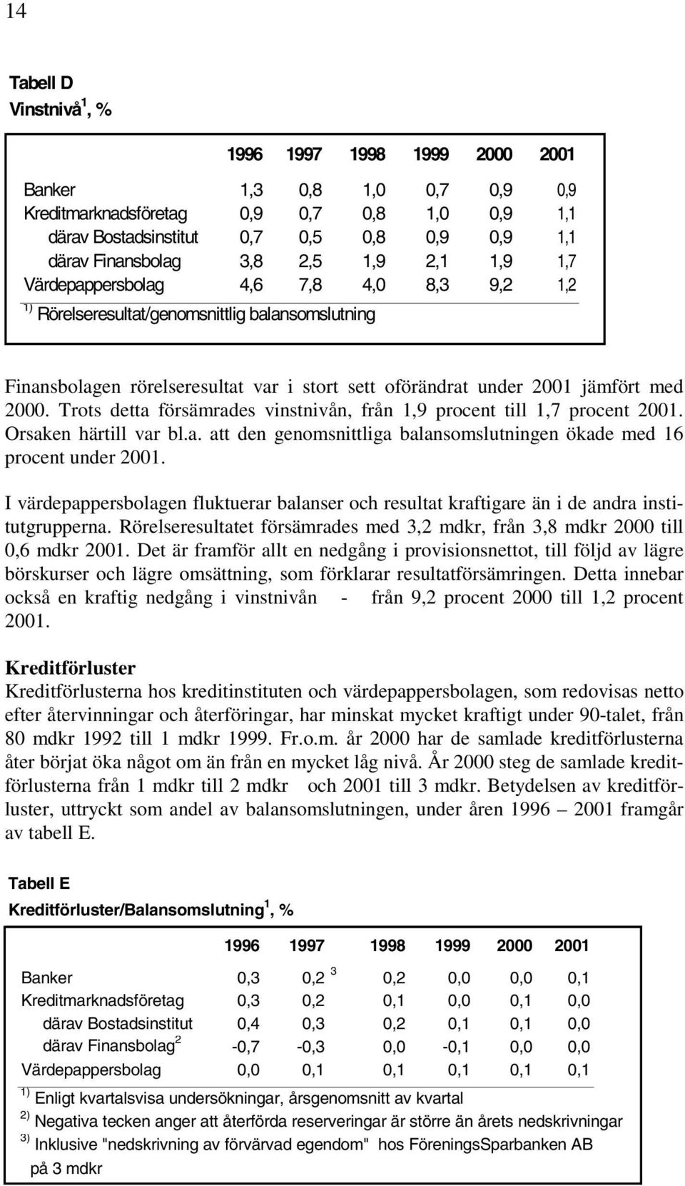 2000. Trots detta försämrades vinstnivån, från 1,9 procent till 1,7 procent 2001. Orsaken härtill var bl.a. att den genomsnittliga balansomslutningen ökade med 16 procent under 2001.